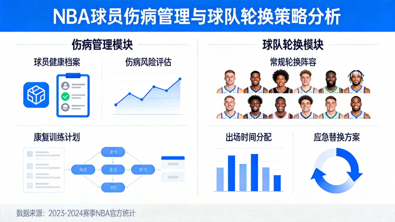NBA球员伤病管理与球队轮换策略分析示意图